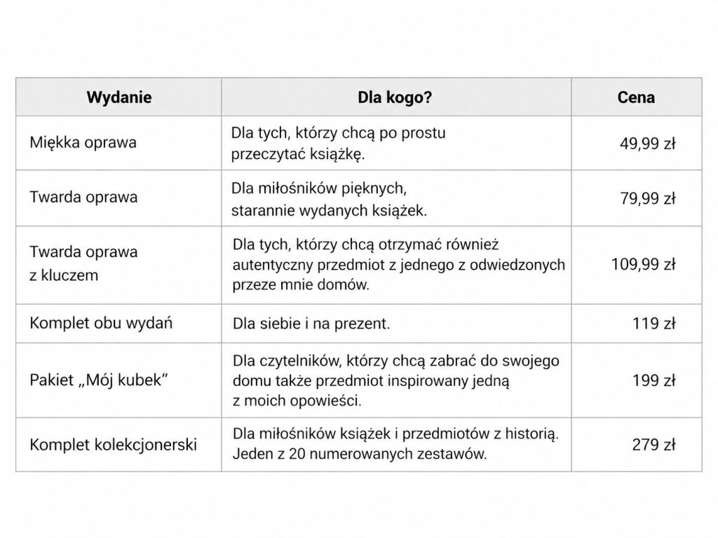 Tabela z omówieniem pakietów.